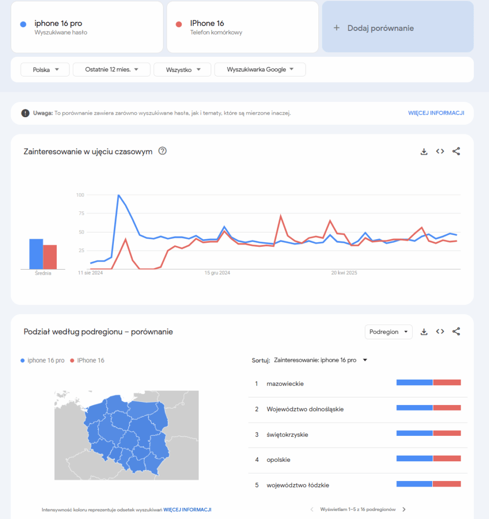 Agencja SEO Lojalni Słowa kluczowe odgrywają istotną rolę w pozycjonowaniu. Bez nich nie byłaby możliwa optymalizacja treści. Stosowane są także w meta danych, nagłówkach i adresach URL. Skąd brać słowa kluczowe do swojej strony i jak je wykorzystać na różnych obszarach optymalizacji strony? Poznaj poradnik dla początkujących.