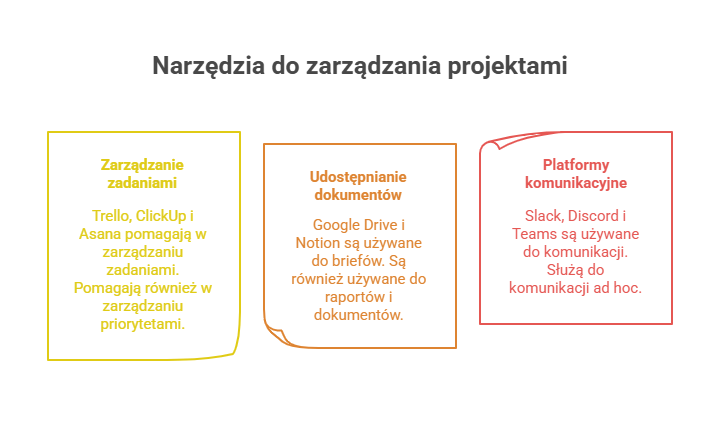 Agencja SEO Lojalni Współpraca z agencją SEO to wyzwanie, szczególnie dla początkujących firm. Agencja pozycjonująca zdejmuje z Ciebie ciężar promowania i optymalizacji strony, ale czy to oznacza dla Ciebie koniec zaangażowania w temat marketingu internetowego? Nic bardziej mylnego, współpraca z agencją wymaga również pracy po Twojej stronie i nauczenia się nowych umiejętności. Na co warto się przygotować, aby współpraca z agencją SEO była jak najbardziej efektywna i przyjemna?