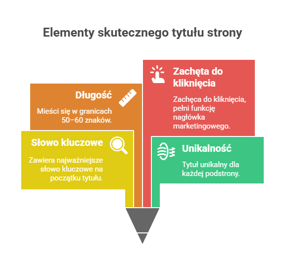 Agencja SEO Lojalni Zastanawiasz się, czy podjąć współpracę z agencją SEO? Może już korzystasz z jej usług? W obu przypadkach radzimy zapoznać się z etapami procesu pozycjonowania.