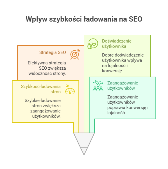Agencja SEO Lojalni Dziś strony dostępne na urządzeniach mobilnych to nie tylko kwestia odpowiedzi na potrzeby użytkowników, lecz także realizowanie zaleceń Google. Co to jest mobilna wersja serwisu i na co szczególnie zwrócić uwagę?