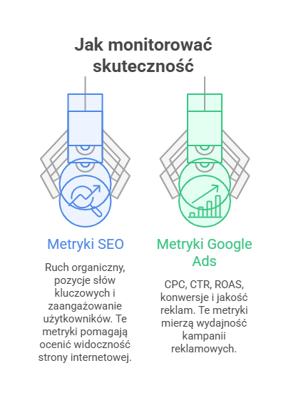 Agencja SEO Lojalni Pozycjonowanie, czy Google Ads? Jeśli nie wiesz, na którą z nich się zdecydować, mamy dla Ciebie kilka wskazówek.