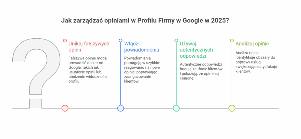Agencja SEO Lojalni Dowiedz się, jak skutecznie pozyskać opinie w Google! Odkryj strategie i narzędzia, które pomogą Ci zdobyć wartościowe recenzje od klientów.