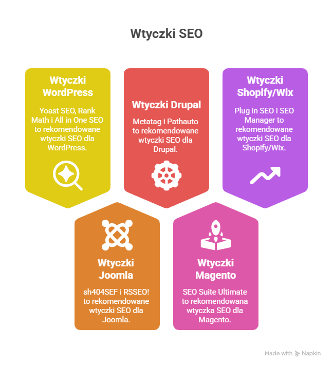 Agencja SEO Lojalni Twoja nowa strona internetowa jest gotowa? Wypromuj ją dzięki SEO i podbijaj wyniki wyszukiwania!
