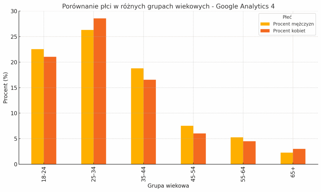 Agencja SEO Lojalni Odpowiednie pozycjonowanie strony internetowej jest kluczowe dla jej sukcesu, jednakże często popełniane są błędy, które prowadzą do obniżenia rankingu. Poznaj te najważniejsze.