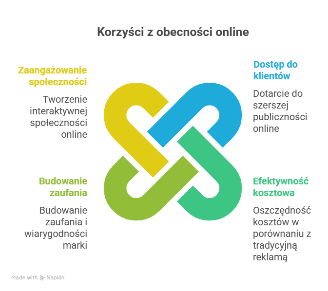 Agencja SEO Lojalni Dowiedz się jak małe firmy rodzinne mogą zwiększyć swoją sprzedaż i pozyskać nowych klientów poprzez skuteczną reklamę w internecie.