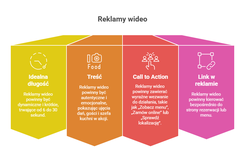 Agencja SEO Lojalni Odkryj skuteczne strategie reklamy gastronomii online! Poznaj najlepsze sposoby promocji restauracji, barów i kawiarni w sieci, aby przyciągnąć klientów i zwiększyć zyski.