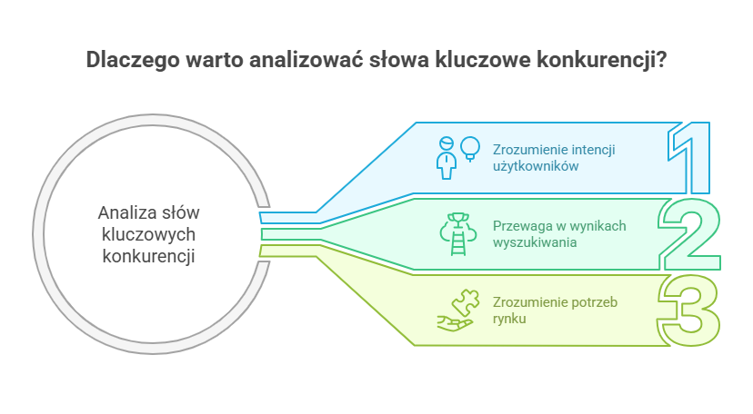 Agencja SEO Lojalni Poznaj tajemnice sukcesu swojej konkurencji. Odkryj, które słowa kluczowe miały wpływ na ich osiągnięcia.