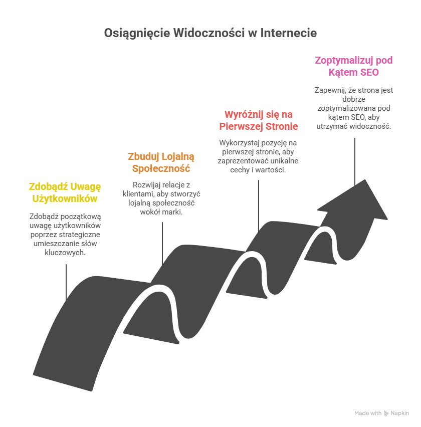 Agencja SEO Lojalni Zwiększ swoją widoczność w Google! Odkryj strategie i sposoby optymalizacji, które mogą pomóc Ci zdobyć miejsce w czołówce wyników wyszukiwania.