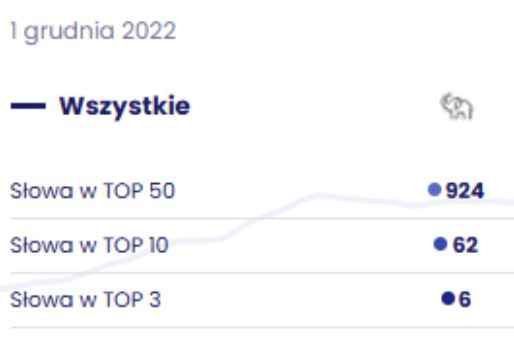 Agencja SEO Lojalni Porcelanowa Kraina to internetowa hurtownia specjalizująca się w sprzedaży wysokiej jakości porcelany oraz artykułów gospodarstwa domowego. Sklep oferuje bogaty asortyment eleganckich i funkcjonalnych produktów, które trafiają zarówno do klientów indywidualnych, jak i do firm z branży HoReCa – hoteli, restauracji i firm cateringowych.