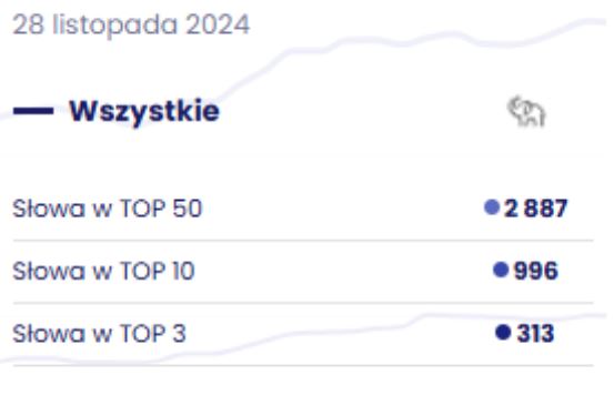Agencja SEO Lojalni Porcelanowa Kraina to internetowa hurtownia specjalizująca się w sprzedaży wysokiej jakości porcelany oraz artykułów gospodarstwa domowego. Sklep oferuje bogaty asortyment eleganckich i funkcjonalnych produktów, które trafiają zarówno do klientów indywidualnych, jak i do firm z branży HoReCa – hoteli, restauracji i firm cateringowych.