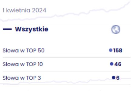 Agencja SEO Lojalni Mazowiecka Klinika Psychoterapii i Psychiatrii to placówka, która oferuje kompleksową pomoc w zakresie zdrowia psychicznego, w tym psychoterapię, leczenie uzależnień i rehabilitację neuropsychologiczną. Klinika skupia wykwalifikowanych specjalistów, którzy pracują zespołowo, by zapewnić pacjentom indywidualne podejście do leczenia. Zespół nieustannie rozwija swoje kompetencje, biorąc udział w sympozjach, szkoleniach i konferencjach branżowych, co przekłada się na wysoki standard usług medycznych i psychoterapeutycznych.