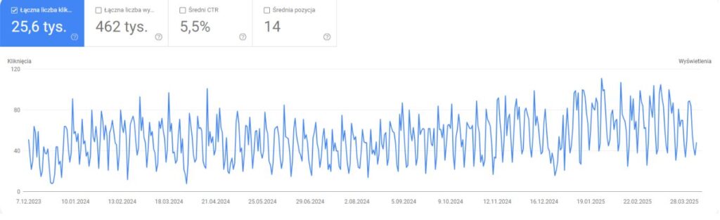 Agencja SEO Lojalni Mazowiecka Klinika Psychoterapii i Psychiatrii to placówka, która oferuje kompleksową pomoc w zakresie zdrowia psychicznego, w tym psychoterapię, leczenie uzależnień i rehabilitację neuropsychologiczną. Klinika skupia wykwalifikowanych specjalistów, którzy pracują zespołowo, by zapewnić pacjentom indywidualne podejście do leczenia. Zespół nieustannie rozwija swoje kompetencje, biorąc udział w sympozjach, szkoleniach i konferencjach branżowych, co przekłada się na wysoki standard usług medycznych i psychoterapeutycznych.