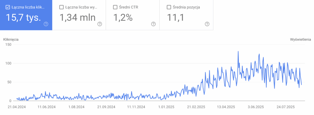 Agencja SEO Lojalni Poliweglan.pl to hurtownia online specjalizująca się w sprzedaży płyt poliwęglanowych - komorowych, litych i profilowanych - wraz z akcesoriami i gotowymi zestawami zadaszeń. Ich produkty znajdują zastosowanie w różnorodnych projektach, takich jak zadaszenia tarasu, pergoli, daszki nad drzwiami, szklarnie czy osłony balkonów.