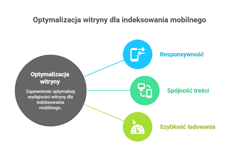 Agencja SEO Lojalni To, że masz stronę internetową, wcale nie oznacza, że użytkownicy od razu znajdą ją w wynikach wyszukiwania. Aby tak się stało, trzeba zadbać o to, by Twoja witryna została zauważona przez Google i dodana do jego indeksu. W tym artykule pokażemy krok po kroku, jak dodać stronę do Google,