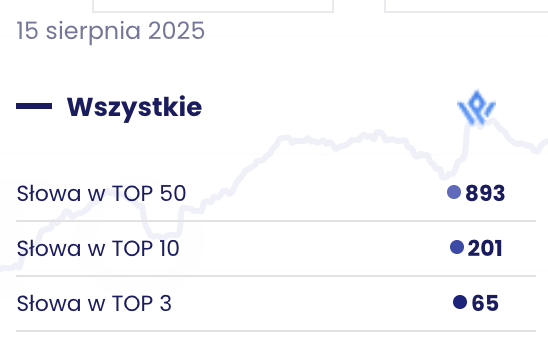 Agencja SEO Lojalni Poliweglan.pl to hurtownia online specjalizująca się w sprzedaży płyt poliwęglanowych - komorowych, litych i profilowanych - wraz z akcesoriami i gotowymi zestawami zadaszeń. Ich produkty znajdują zastosowanie w różnorodnych projektach, takich jak zadaszenia tarasu, pergoli, daszki nad drzwiami, szklarnie czy osłony balkonów.
