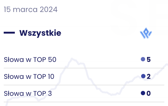 Agencja SEO Lojalni Poliweglan.pl to hurtownia online specjalizująca się w sprzedaży płyt poliwęglanowych - komorowych, litych i profilowanych - wraz z akcesoriami i gotowymi zestawami zadaszeń. Ich produkty znajdują zastosowanie w różnorodnych projektach, takich jak zadaszenia tarasu, pergoli, daszki nad drzwiami, szklarnie czy osłony balkonów.