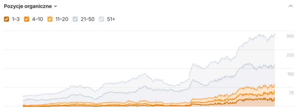 wykres marlenka Agencja SEO Lojalni Firma Marlenka działa w branży cukierniczej, zajmując się produkcją oraz sprzedażą tradycyjnych ciast, tortów i deserów miodowych oraz ormiańskich, w tym tortu Marlenka i miodowych kulek. Swoje produkty zarówno klientom indywidualnym, jak i firmom (kawiarniom, restauracjom, sklepom, cateringowi).