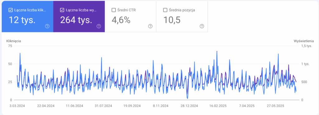 Agencja SEO Lojalni Diavolino to lokalna pizzeria w Olsztynie, która łączy dwa światy: tradycyjną włoską recepturę ciasta z nowojorskim stylem cienkiego, chrupiącego placka. Lokal działa w modelu „dine-in + delivery”. Oferuje jedzenie zarówno na miejscu, jak i na wynos, poprzez zamówienia on-line na stronie www. 
