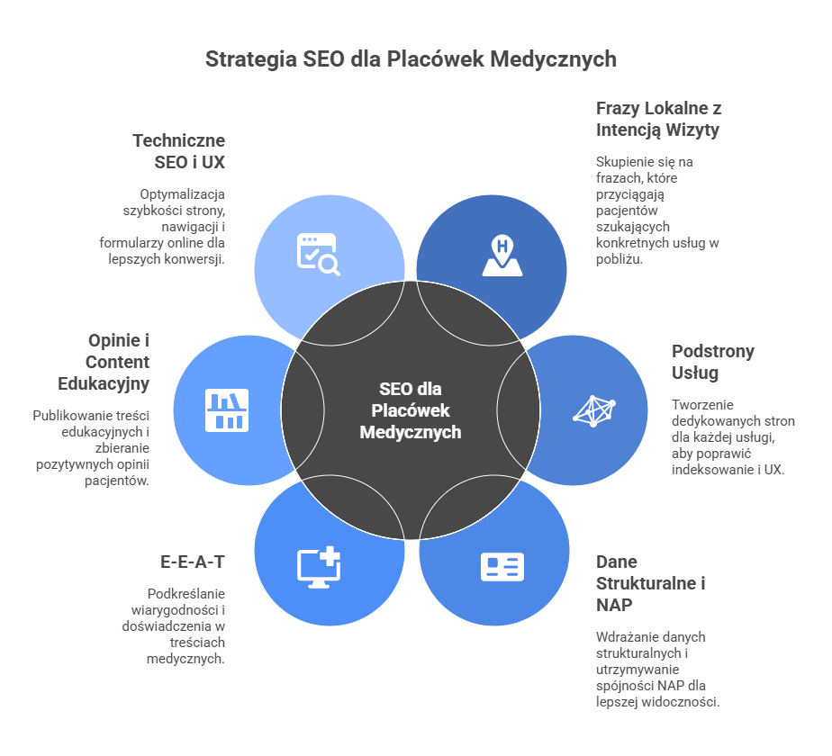_- visual selection - 2025-10-30T111509.878 Agencja SEO Lojalni W tym studium przypadku pokazujemy, jak Agencja SEO Lojalni krok po kroku zbudowała widoczność lokalnego gabinetu ginekologicznego - od zera do setek zapytań miesięcznie, zwiększając liczbę rejestracji online i rozpoznawalność marki w regionie.
