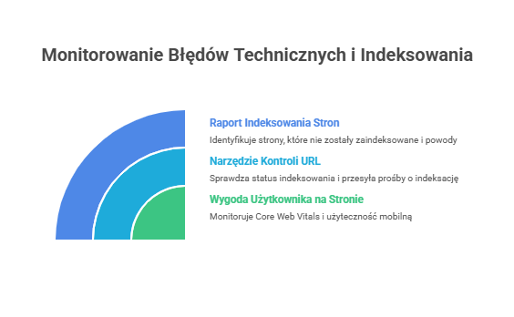 Agencja SEO Lojalni Dodanie strony do Google Search Console to proces, który w większości przypadków przebiega sprawnie i bez większych trudności. Stopień jego złożoności zależy głównie od tego, jakie mamy uprawnienia do witryny i jej plików, ale sam mechanizm weryfikacji został zaprojektowany tak, aby był przystępny również dla osób bez specjalistycznej wiedzy technicznej.