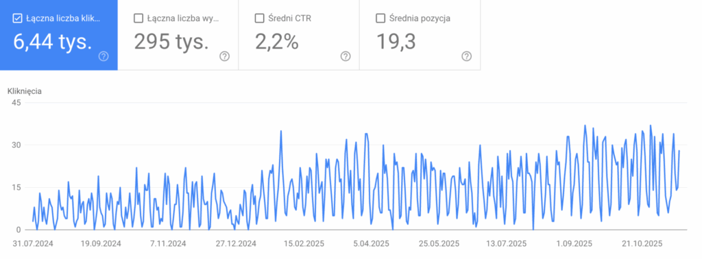 Agencja SEO Lojalni WMS Recykling to firma zajmująca się odbiorem i przetwarzaniem odpadów dla sektora biznesowego. Model sprzedażowy opiera się na pozyskiwaniu zapytań od firm produkcyjnych, magazynowych, logistycznych oraz administracji.Współpraca od początku przebiegała w modelu doradczym. Klient podkreśla wysoki poziom komunikacji oraz realny wpływ działań SEO na liczbę zapytań.