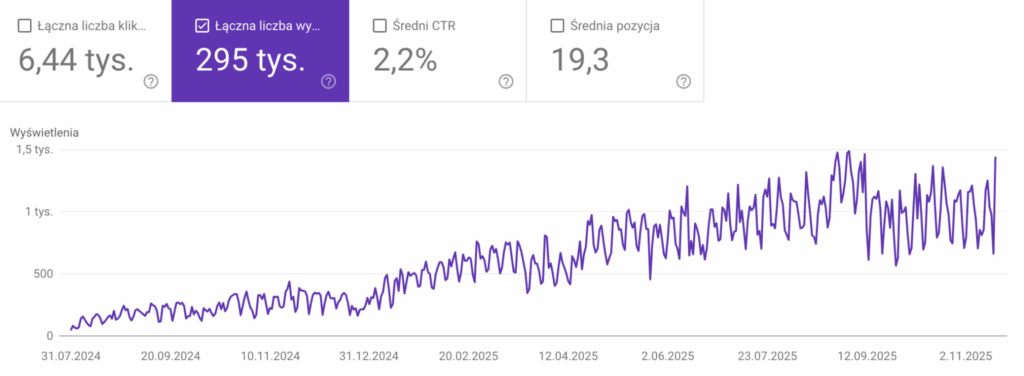 Agencja SEO Lojalni WMS Recykling to firma zajmująca się odbiorem i przetwarzaniem odpadów dla sektora biznesowego. Model sprzedażowy opiera się na pozyskiwaniu zapytań od firm produkcyjnych, magazynowych, logistycznych oraz administracji.Współpraca od początku przebiegała w modelu doradczym. Klient podkreśla wysoki poziom komunikacji oraz realny wpływ działań SEO na liczbę zapytań.