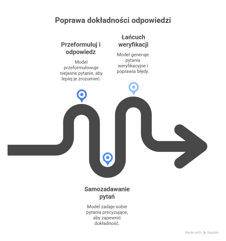 Agencja SEO Lojalni Dzięki odpowiedniemu zaprojektowaniu promptu, AI jest w stanie wygenerować wyniki odpowiadające na potrzeby użytkownika.