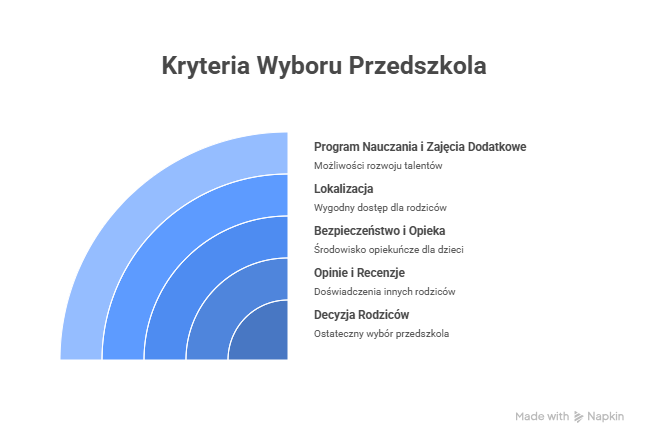 Agencja SEO Lojalni W tym studium przypadku opisujemy, jak kompleksowa strategia Agencji SEO Lojalni pozwoliła osiągnąć wymierne efekty w postaci wzrostu widoczności w wyszukiwarce Google przedszkola z Krakowa.