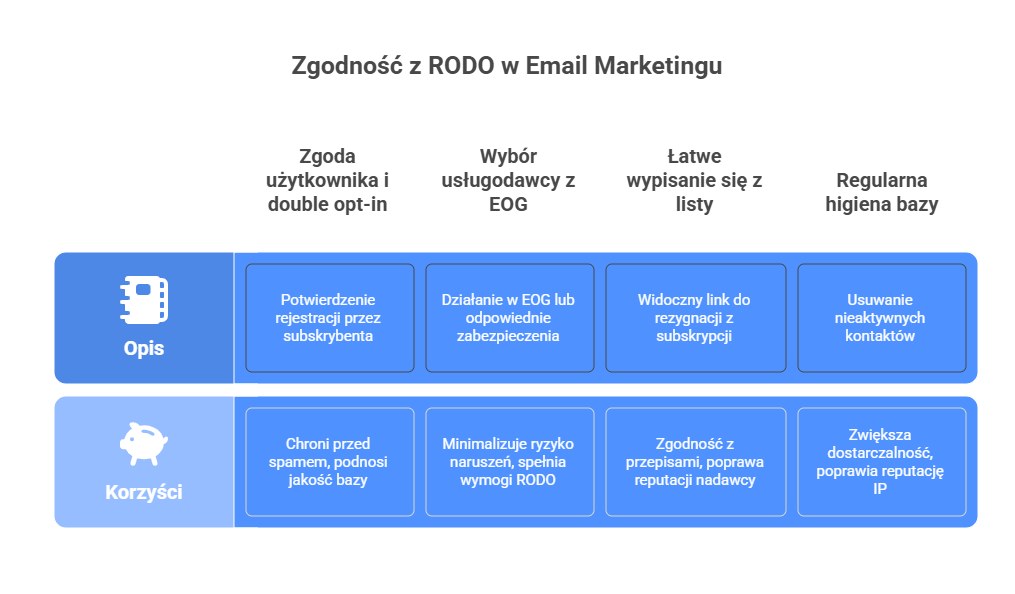 _- visual selection - 2025-11-24T133534.419 Agencja SEO Lojalni Dobrze przygotowany newsletter program pozwala prowadzić spersonalizowaną komunikację, segmentować odbiorców, testować różne warianty wiadomości i skalować kampanie wraz z rozwojem biznesu.