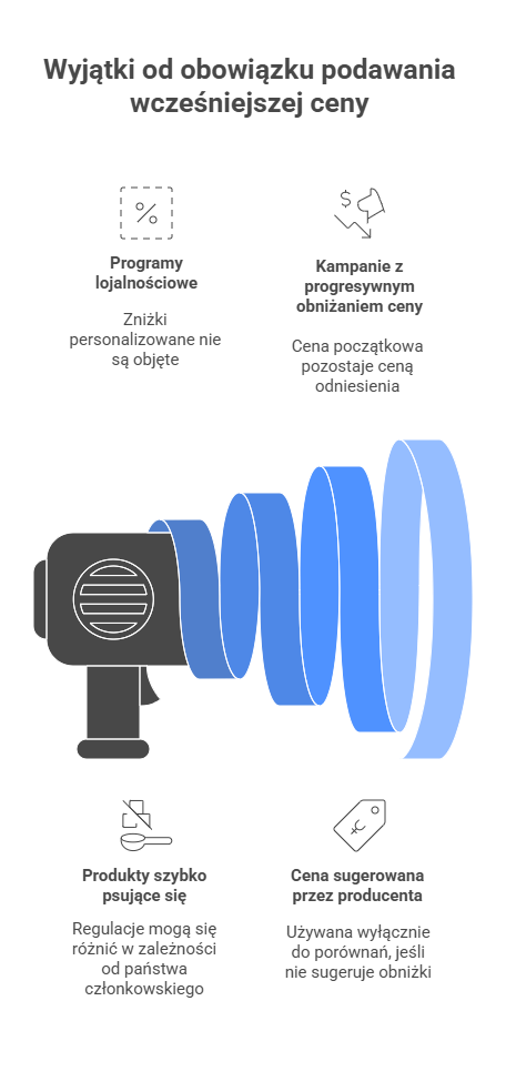 _- visual selection - 2025-12-08T124829.049 Agencja SEO Lojalni Artykuł koncentruje się na tym, jak skutecznie wdrożyć wymogi Omnibusa, jednocześnie dbając o SEO i nie tracąc konwersji wynikających z atrakcyjnych komunikatów cenowych.