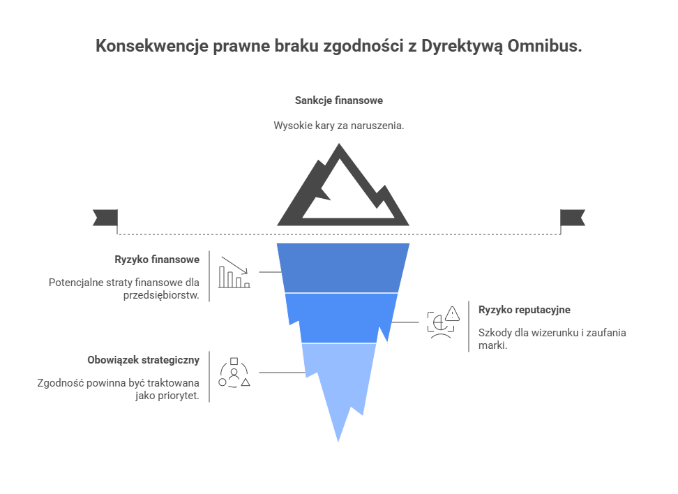 _- visual selection - 2025-12-08T125032.450 Agencja SEO Lojalni Artykuł koncentruje się na tym, jak skutecznie wdrożyć wymogi Omnibusa, jednocześnie dbając o SEO i nie tracąc konwersji wynikających z atrakcyjnych komunikatów cenowych.