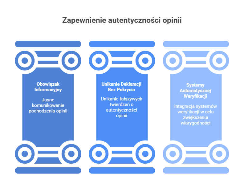 _- visual selection - 2025-12-08T125306.754 Agencja SEO Lojalni Artykuł koncentruje się na tym, jak skutecznie wdrożyć wymogi Omnibusa, jednocześnie dbając o SEO i nie tracąc konwersji wynikających z atrakcyjnych komunikatów cenowych.