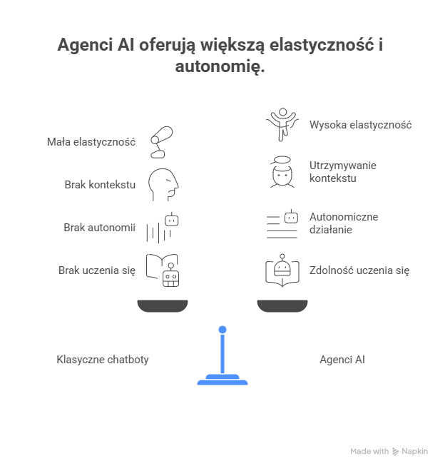 _- visual selection - 2025-12-10T110848.867 Agencja SEO Lojalni Czym są współczesni agenci AI i jakie możliwości wnoszą do obsługi klienta? Jak krok po kroku podejść do wdrożenia inteligentnego asystenta na stronie internetowej, aby realnie wspierał użytkowników i poprawiał ich doświadczenie, zamiast je komplikować? Sprawdź.