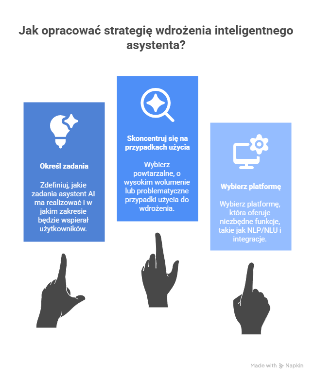 _- visual selection - 2025-12-10T111006.099 Agencja SEO Lojalni Czym są współczesni agenci AI i jakie możliwości wnoszą do obsługi klienta? Jak krok po kroku podejść do wdrożenia inteligentnego asystenta na stronie internetowej, aby realnie wspierał użytkowników i poprawiał ich doświadczenie, zamiast je komplikować? Sprawdź.