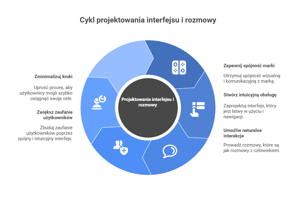 _- visual selection - 2025-12-10T111506.052 Agencja SEO Lojalni Czym są współczesni agenci AI i jakie możliwości wnoszą do obsługi klienta? Jak krok po kroku podejść do wdrożenia inteligentnego asystenta na stronie internetowej, aby realnie wspierał użytkowników i poprawiał ich doświadczenie, zamiast je komplikować? Sprawdź.