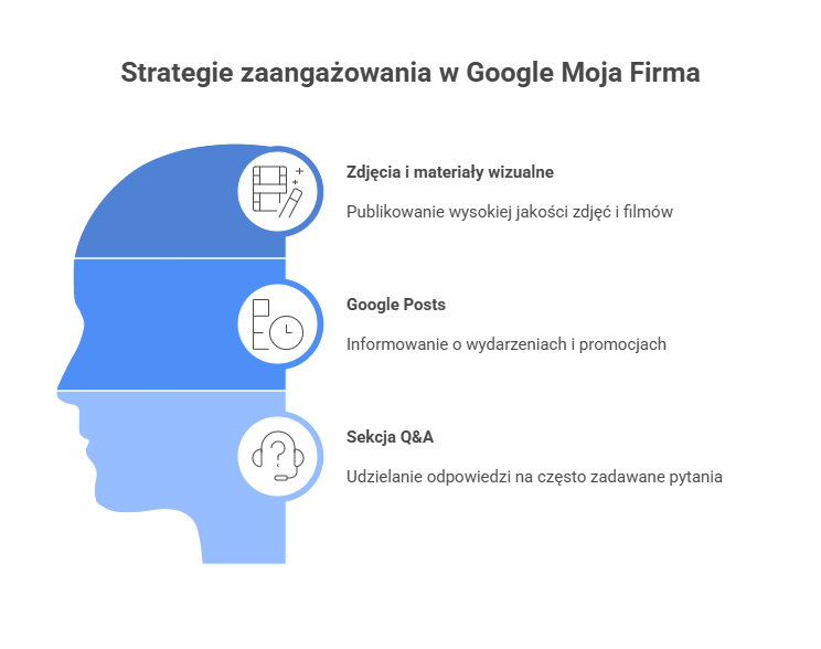 _- visual selection - 2025-12-12T111711.741 Agencja SEO Lojalni Wizytówki Google Moja Firma są jednym z głównych kanałów, przez które użytkownicy trafiają na lokalne punkty usługowe czy sklepy. To właśnie tam najczęściej rozpoczyna się pierwsza interakcja klienta z marką - poprzez wyszukiwarkę lub Mapy Google.