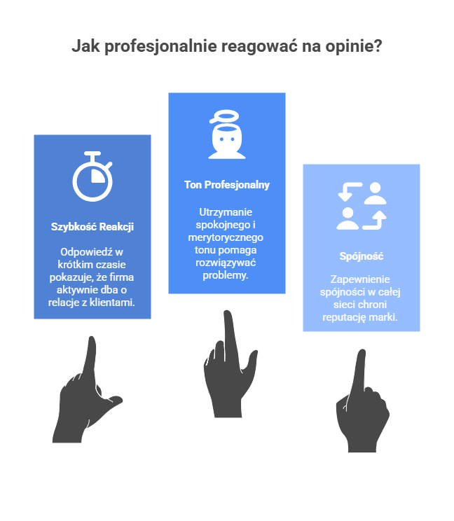 _- visual selection - 2025-12-12T111848.229 Agencja SEO Lojalni Wizytówki Google Moja Firma są jednym z głównych kanałów, przez które użytkownicy trafiają na lokalne punkty usługowe czy sklepy. To właśnie tam najczęściej rozpoczyna się pierwsza interakcja klienta z marką - poprzez wyszukiwarkę lub Mapy Google.
